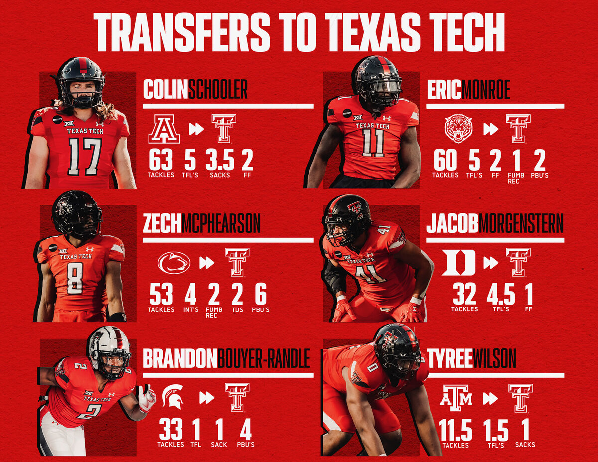 Transfers to Texas Tech (2) (2)