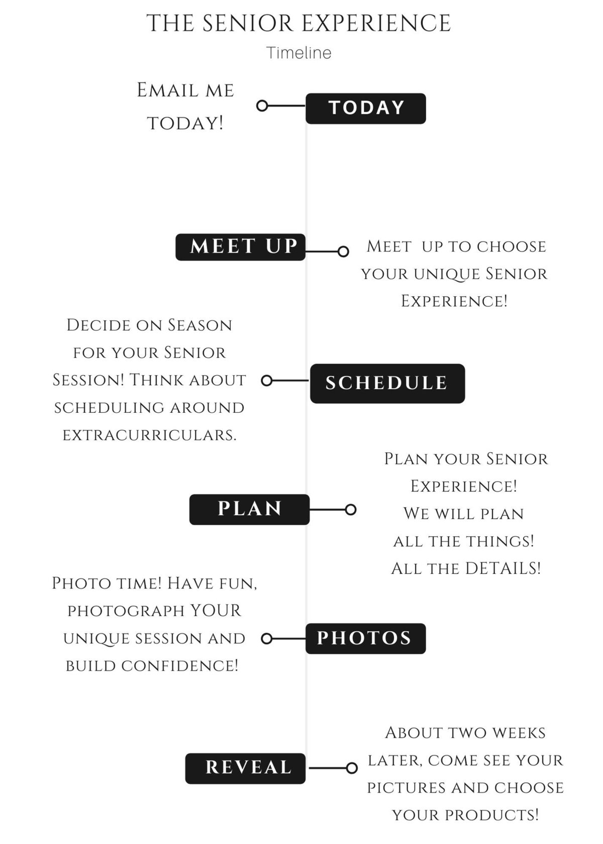 timeline showing the senior experience with jamie lynette photography