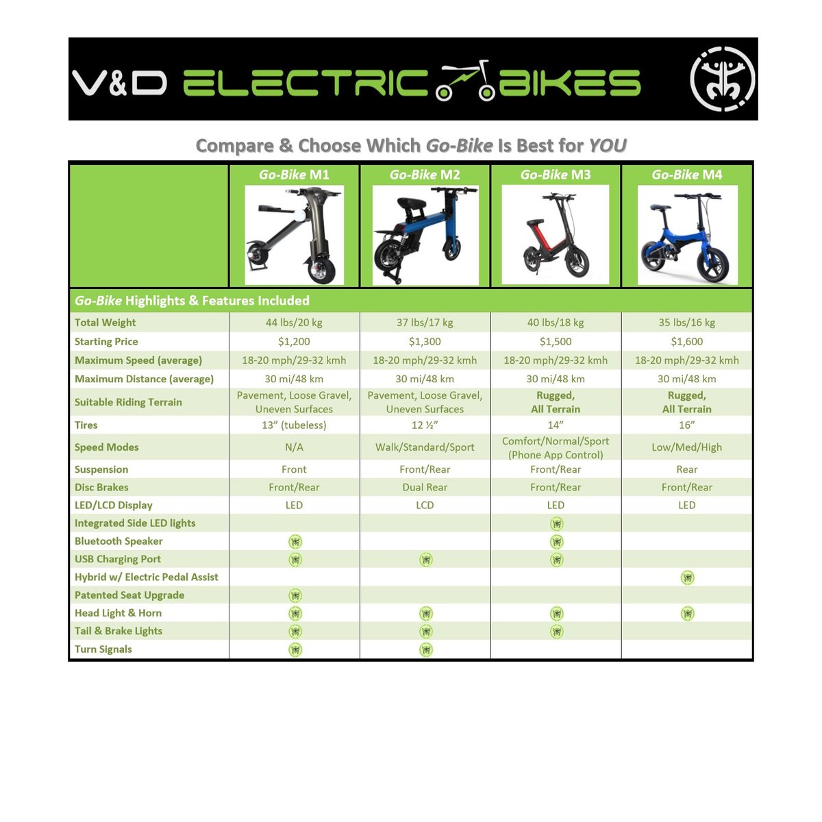 V&D Electric Bikes, V and D Electric Bikes, spec