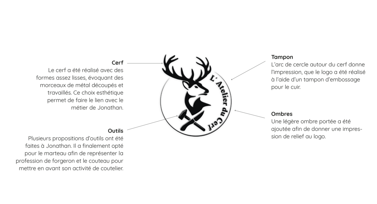 Logo final de l'Atelier du Cerf avec des texte explicatifs concernant sa réalisation