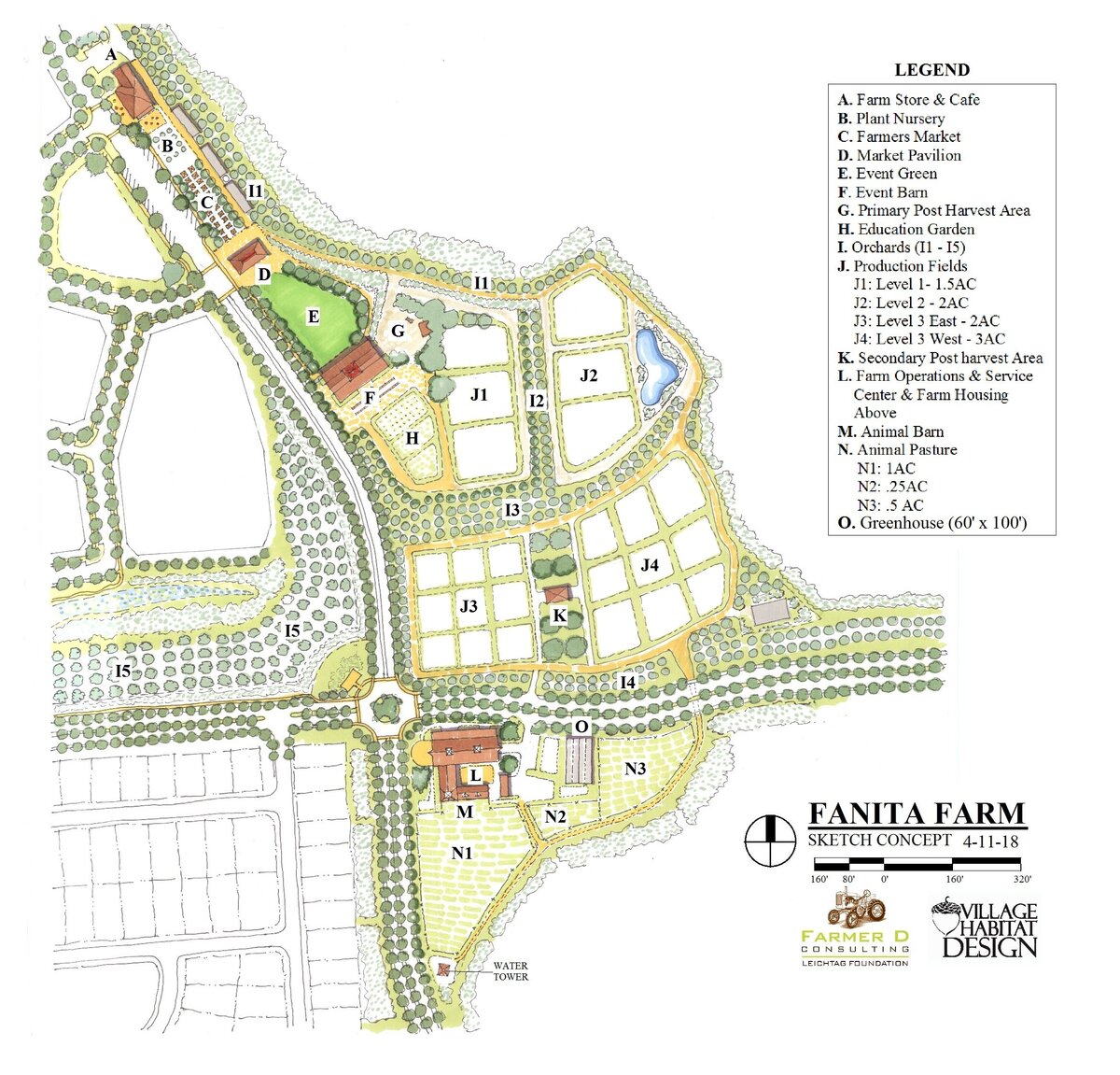 Fanita Farm Concept - 4-11-18 legend