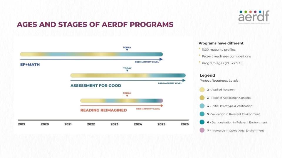 AERDF Template Deck Design (as of July 2023)