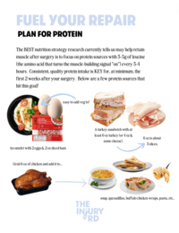 A guide for how much protein athlete's need to eat after a surgery