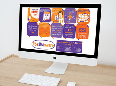 The Brand Advisory SMA Infographics