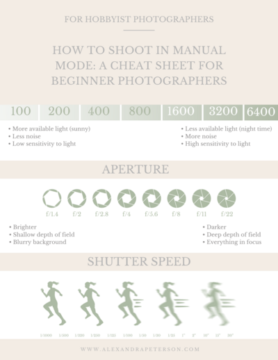 Cheat Sheet to Shooting in Manual Mode