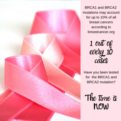 BRCA1 and BRCA2 mutations may account for up to 10% of all breast cancers, or 1 out of every 10 cases.