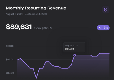 Revenue from your membership example