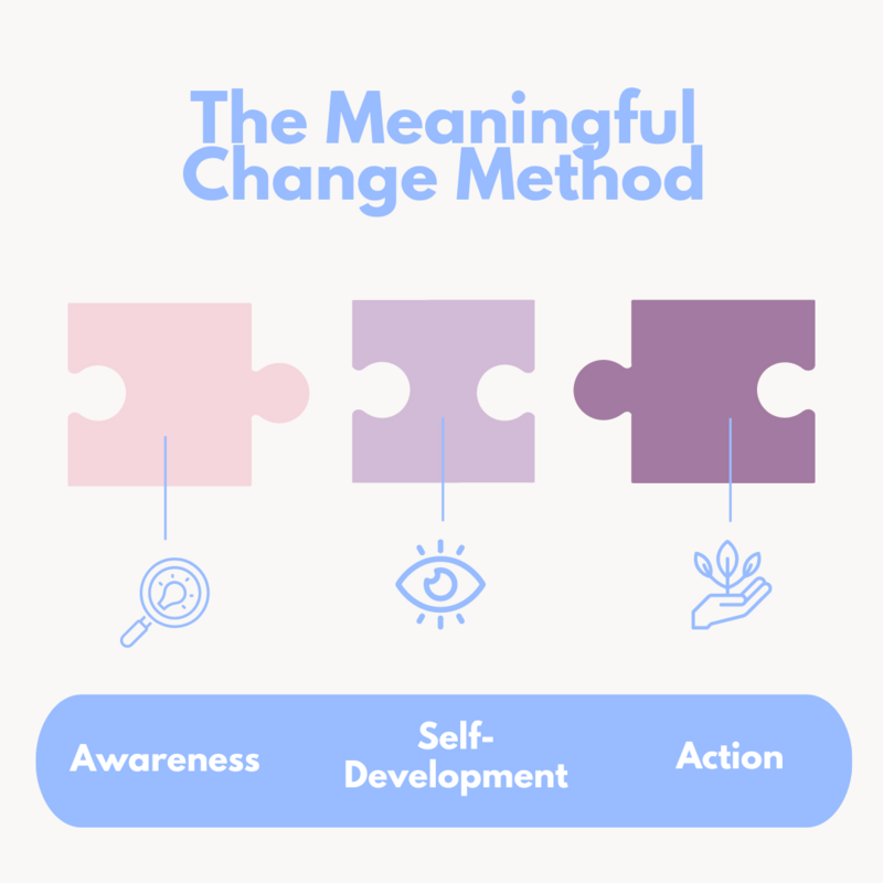 Meaningful Change Method FINAL