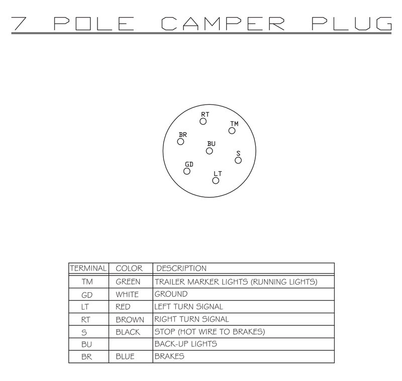 7 pole wiring code prior march 07