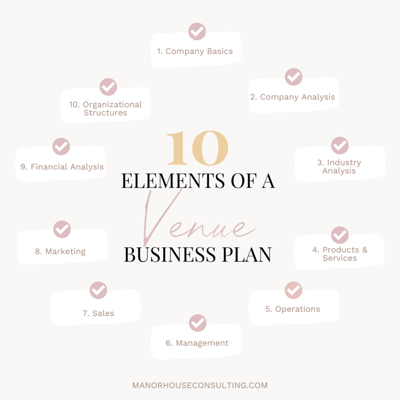 Wedding Venue Business Plan Guide - MHC - CContent