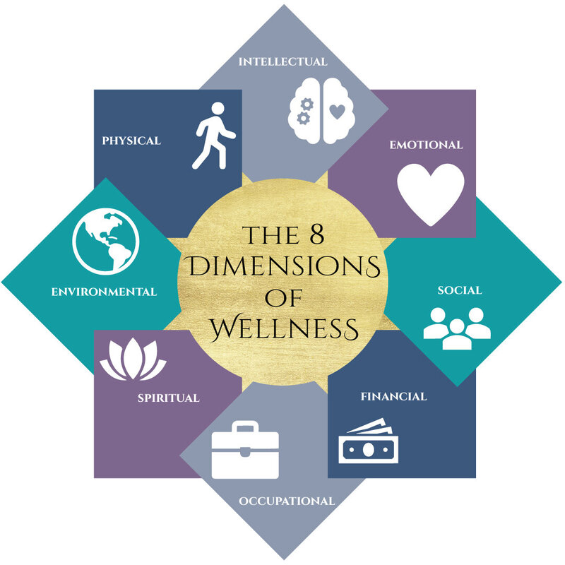 8 dimensions of wellness graphic - Andrews & Associates Counseling Manhattan Kansas