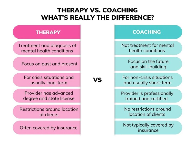 Info graphic showing difference between therapy and coaching