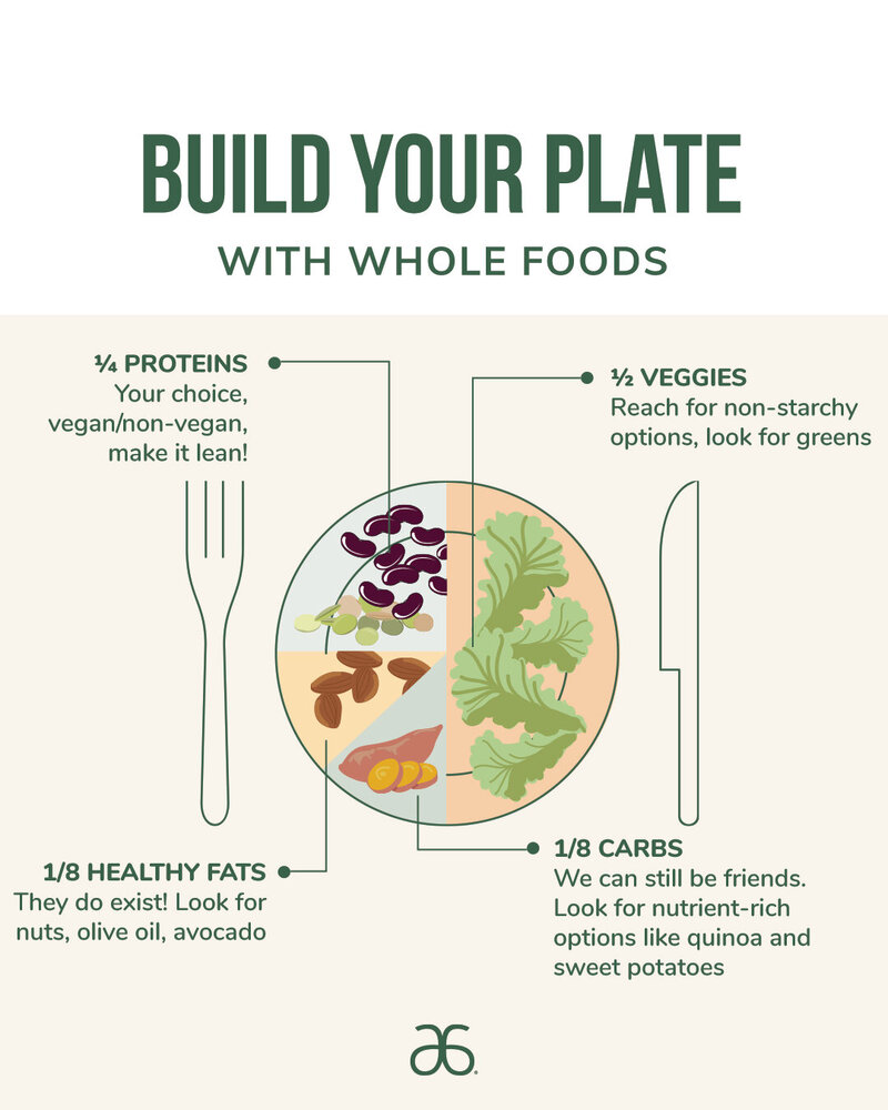 a healthy plate