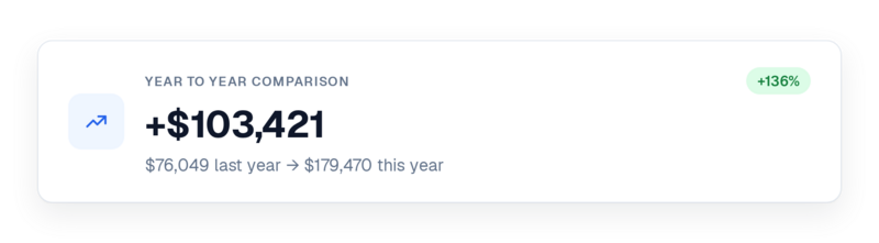 YoY