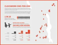 Humankind | Nonprofit Website Templates & Design
