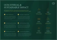 Humankind | Nonprofit Website Templates & Design