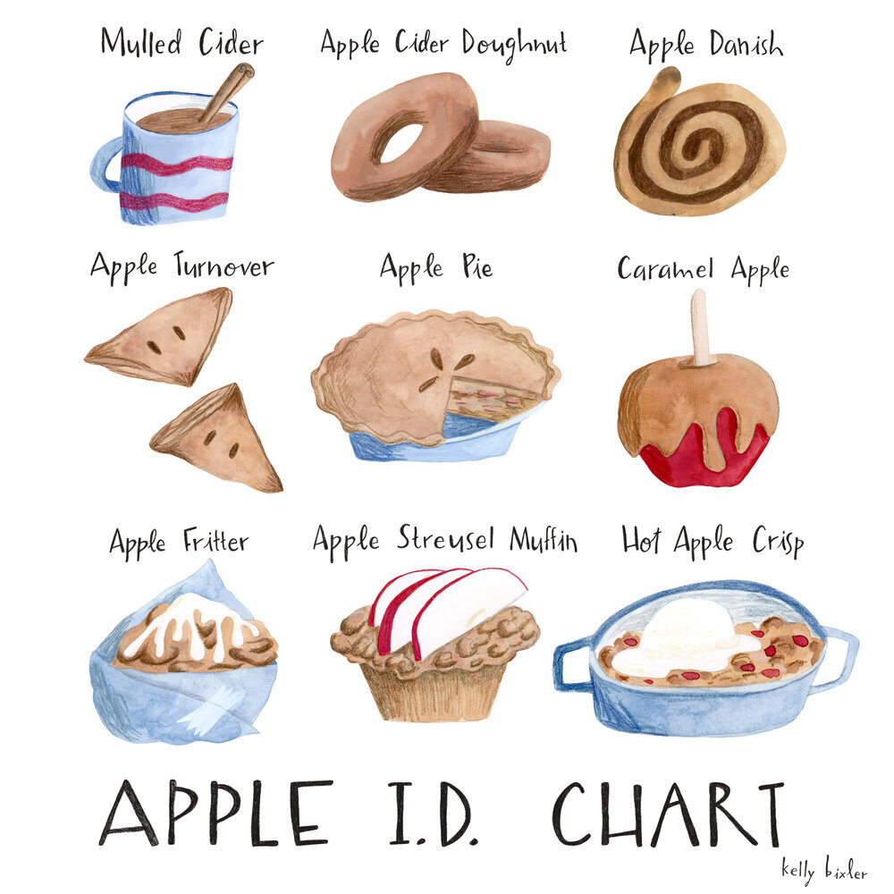 Kelly_Bixler_AppleIDChart_MYOAS2020_Feb