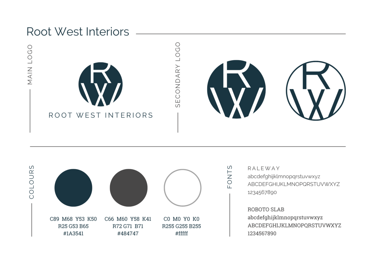 Root West Band Guide