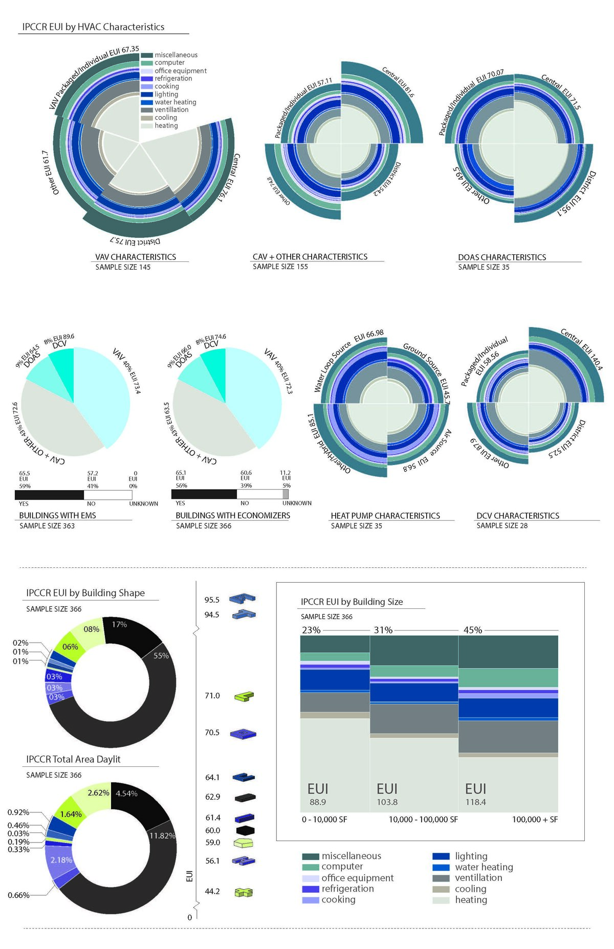 2018CBECS_Combined_Page_05