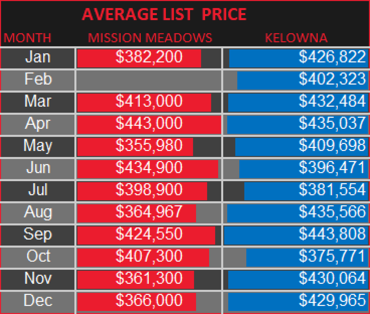 COMP ALP CHART