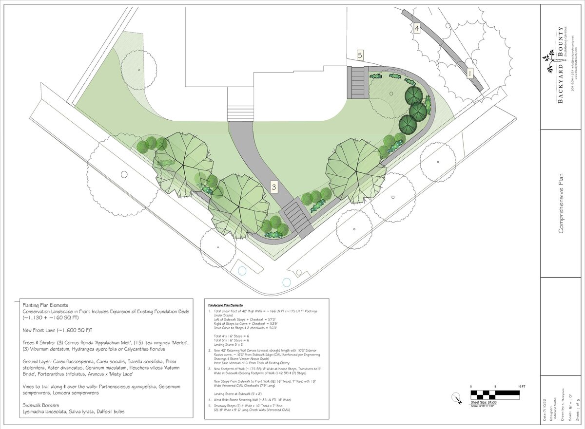 Clessuras Plan Website 