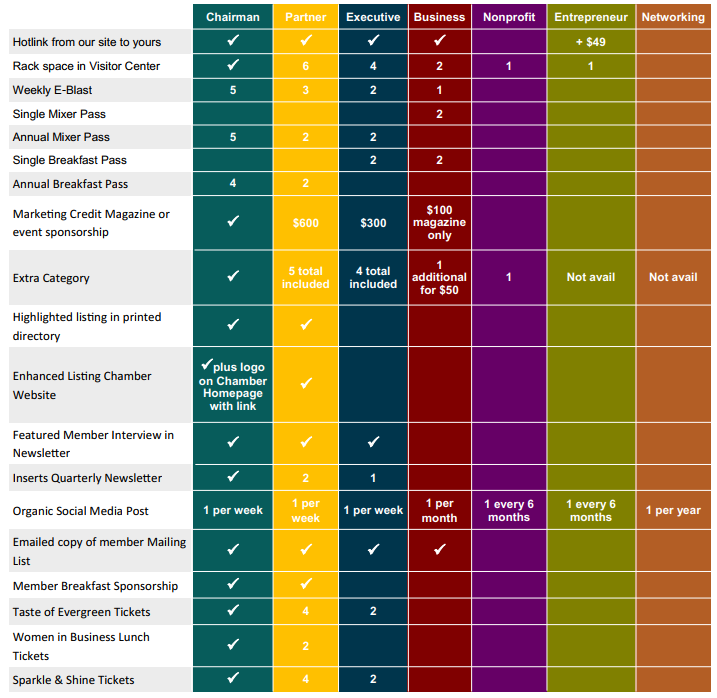Member benefits chart