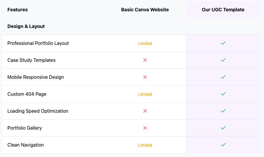 Canvas vs Squarespace template  1