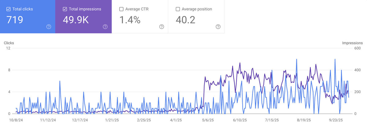 seo-results-allison-francois2