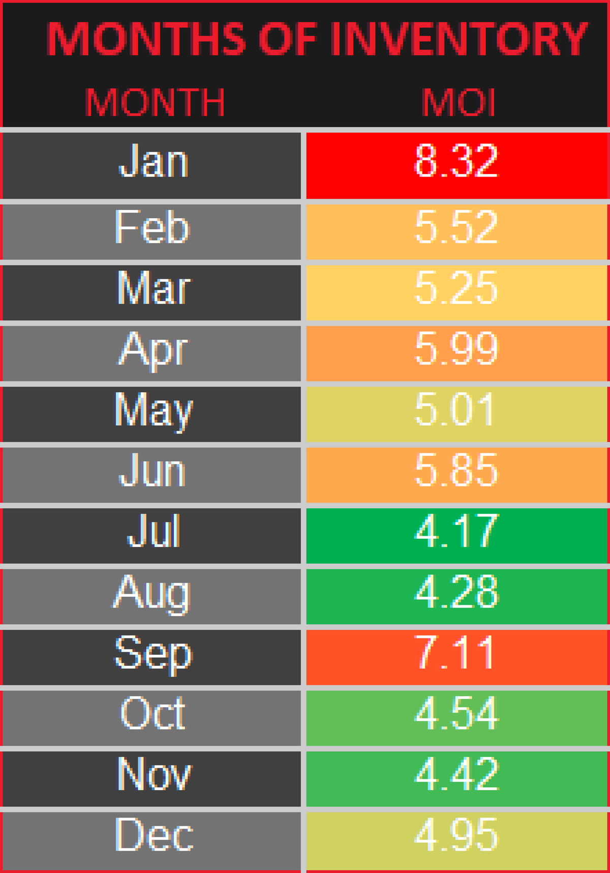 KC MOI CHART