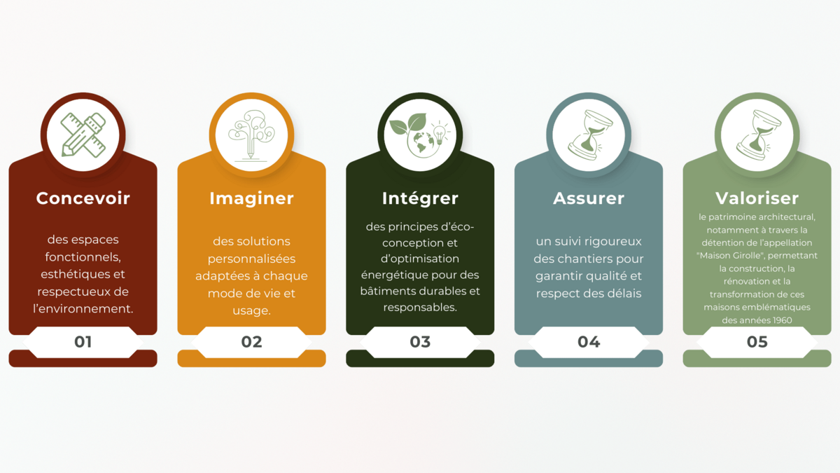 Équipe d’architectes et designers de Jessica Eberlé