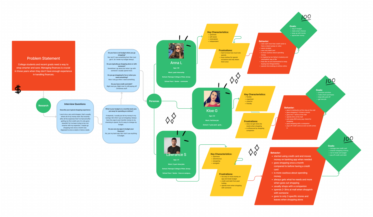 Sharper Shopper App Research-2