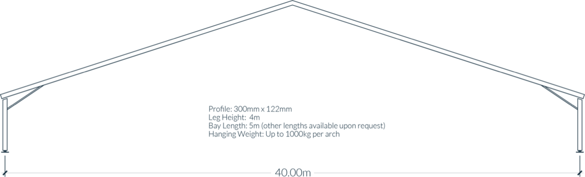 HR Frame Size 5