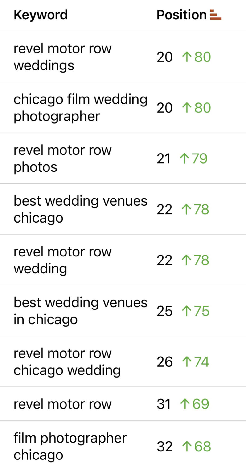 allison-francois-seo-results