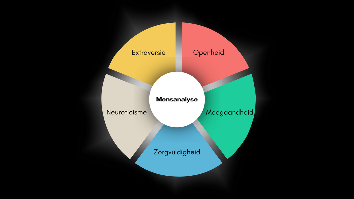 Rogier Stam, Founder Your Mind Opener, Neurocoach l High Performance Trainer l Spreker l Dagvoorzitter, 