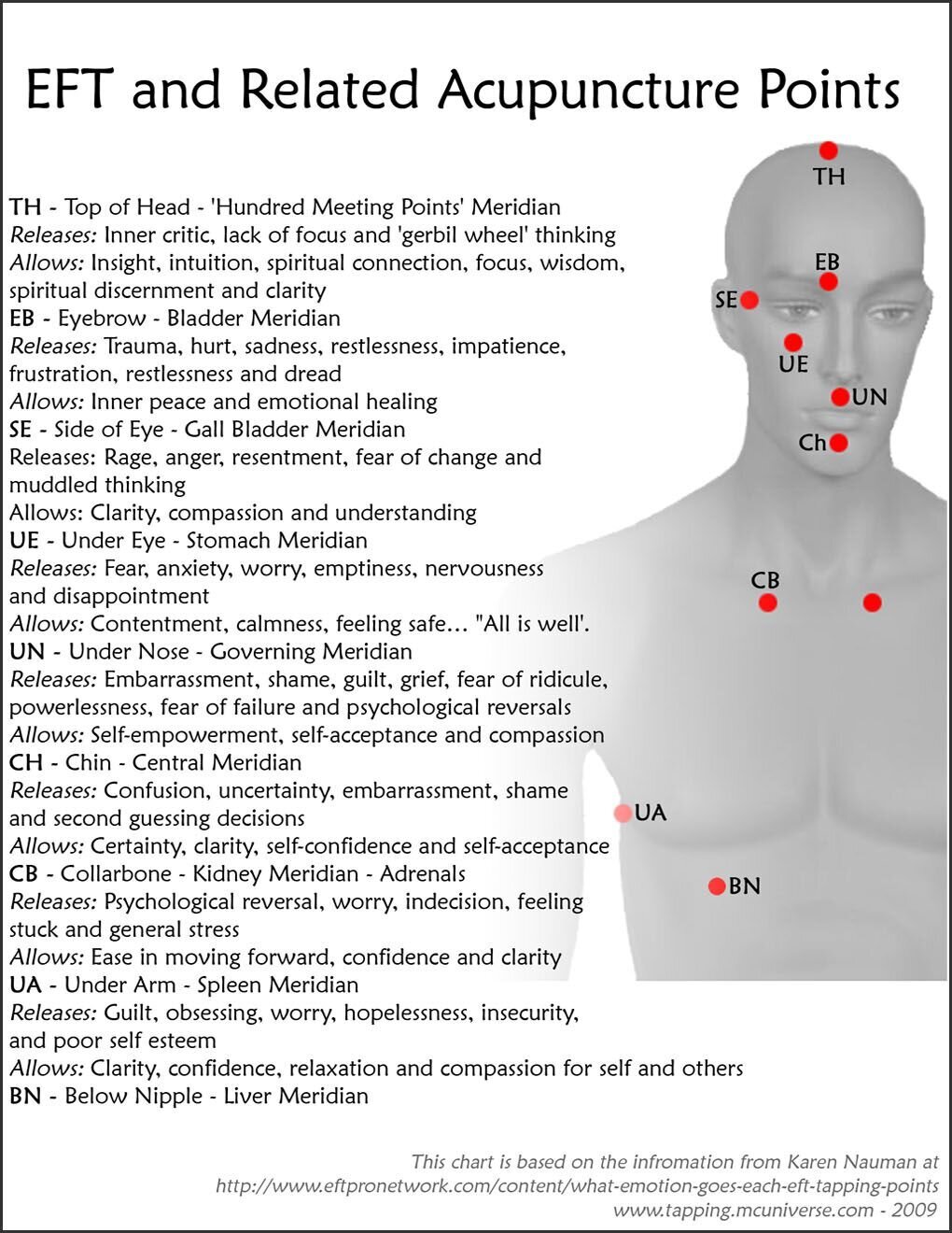 EFT Acupressure