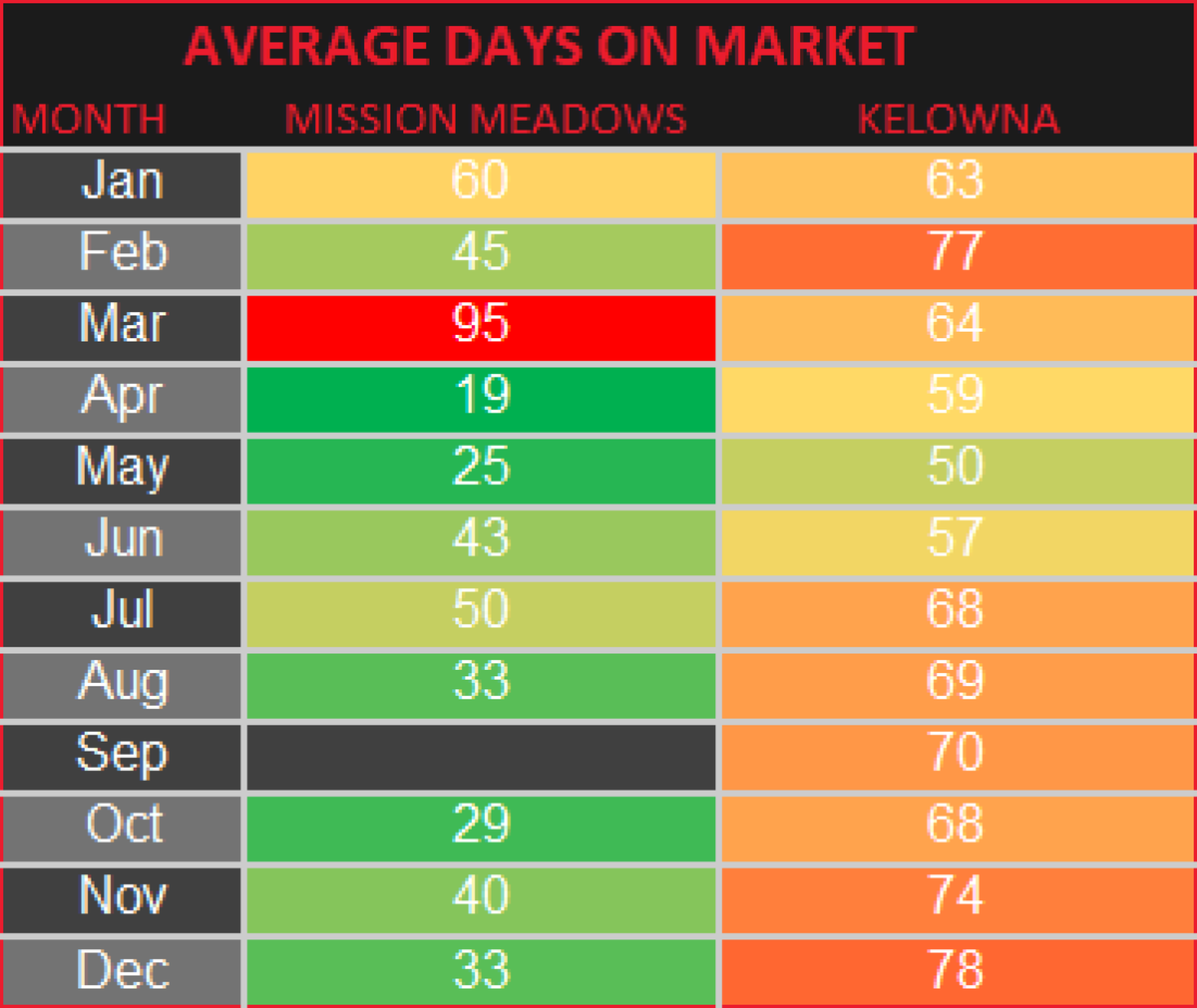 COMP ADOM CHART