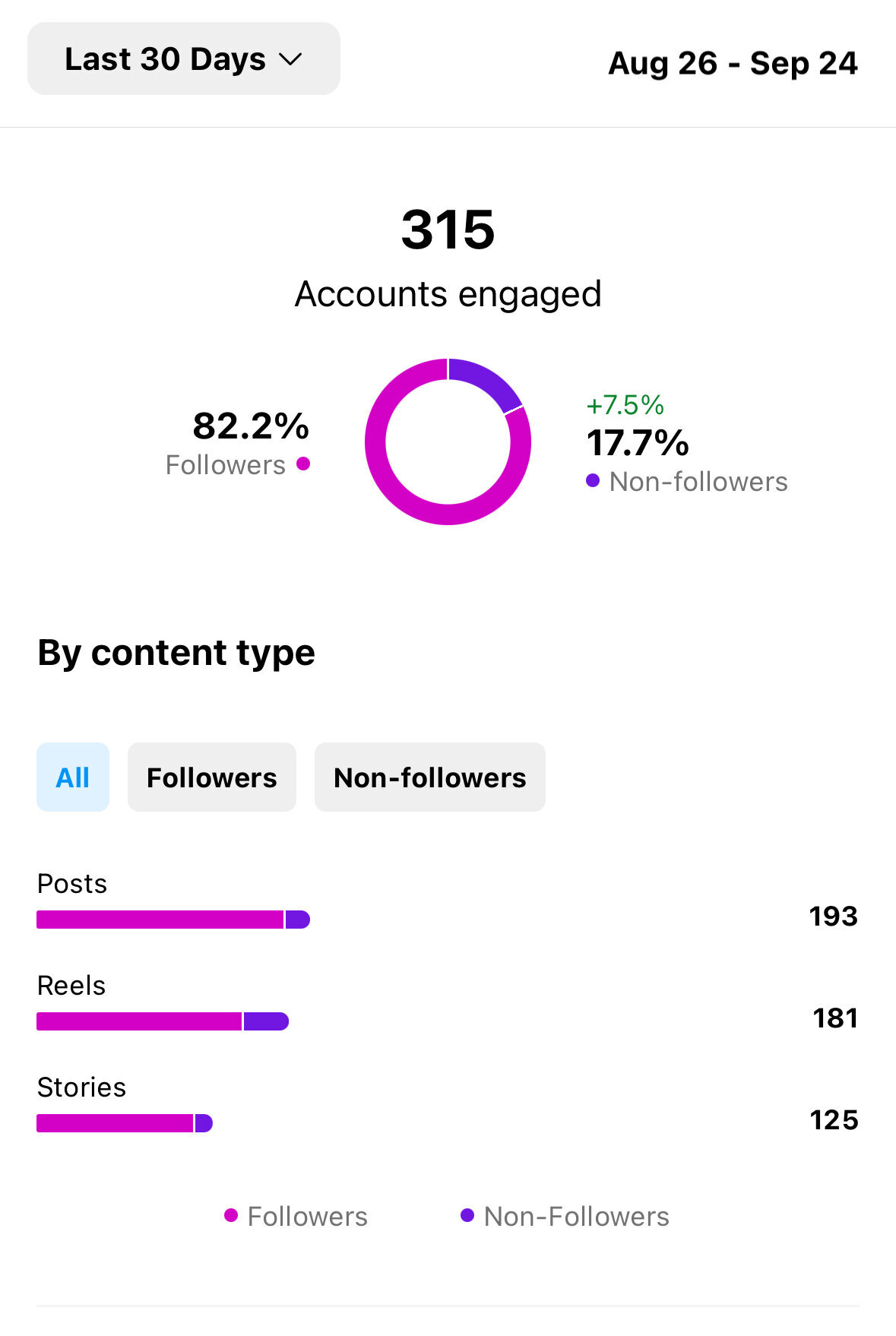 Babes Support Babes Stats 3