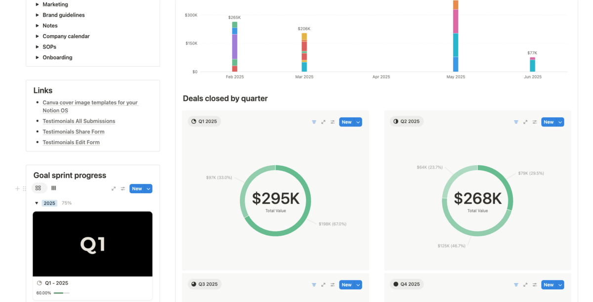Notion CEO Dashboard Charts_Worship Interiors Group