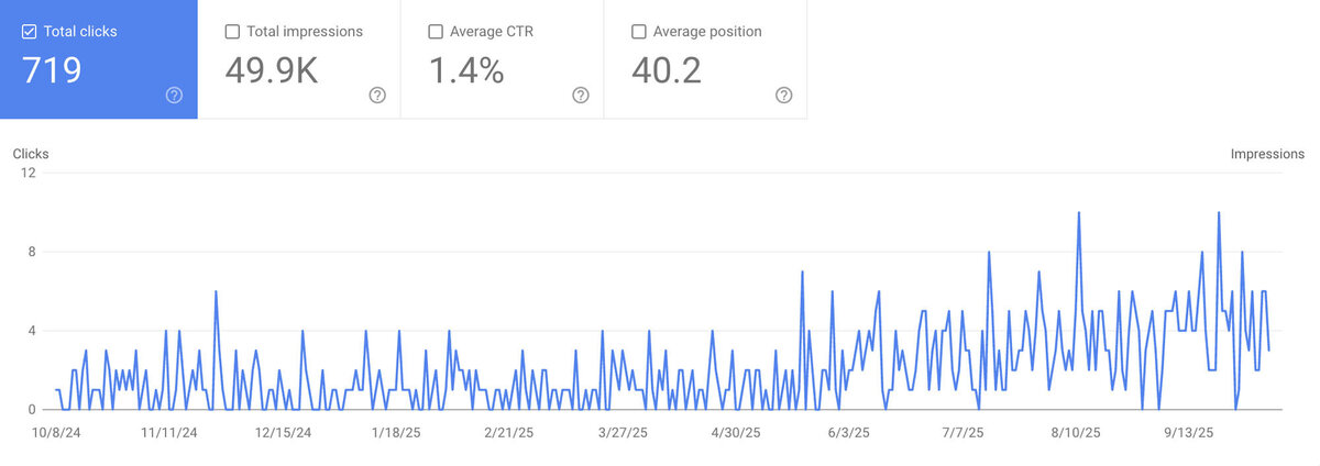 seo-results-allison-francois1