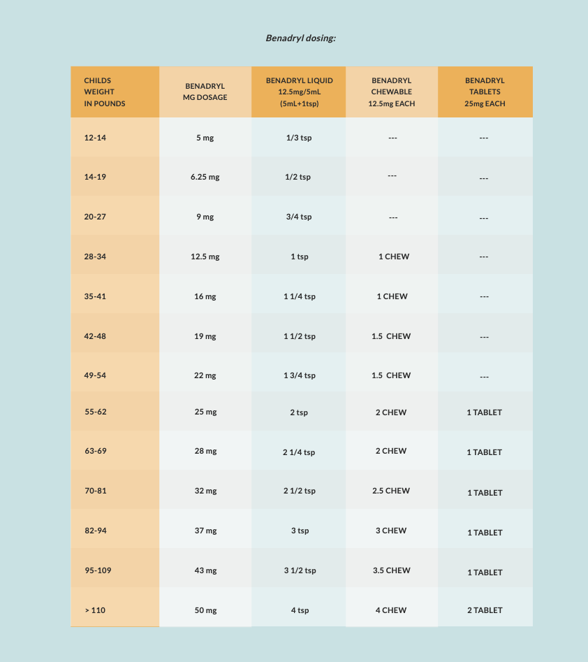 Lower Falls Pediatrics Fever Dosage Charts Lower Falls Pediatrics Fever Dosage Charts