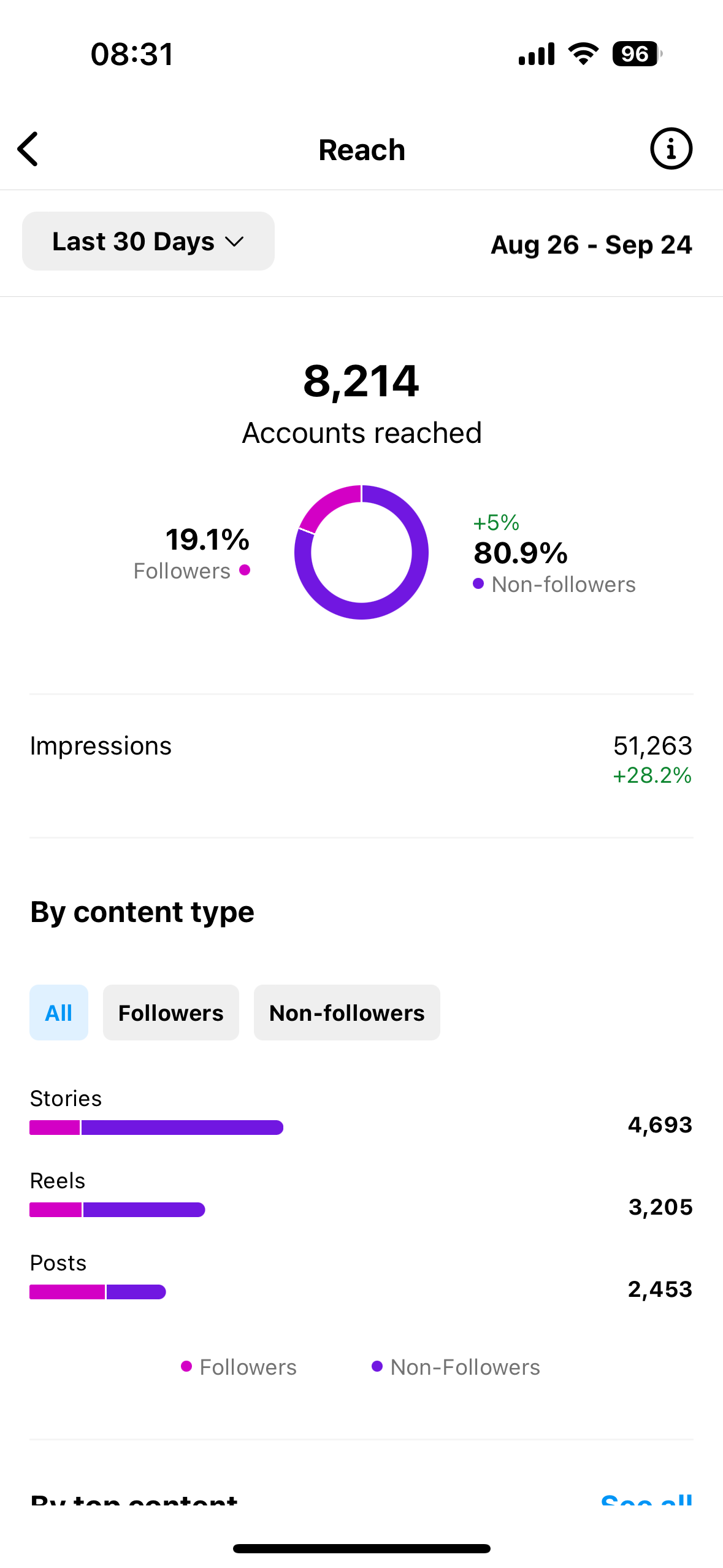 Babes Support Babes Stats 4