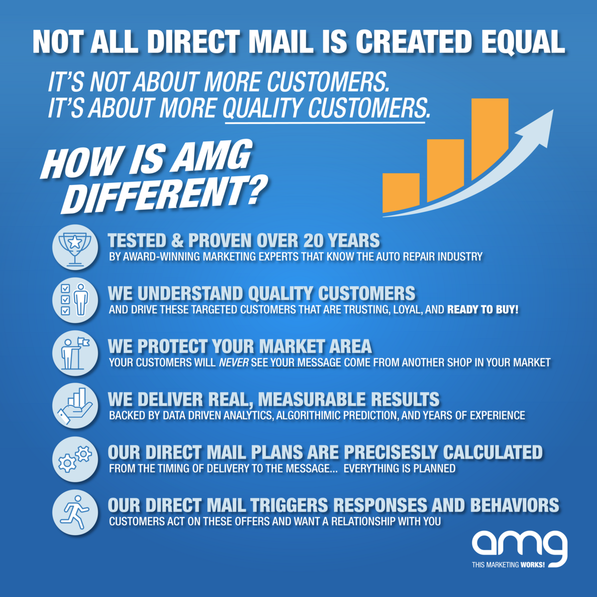 AMG DIRECT MAIL 1.5@4x
