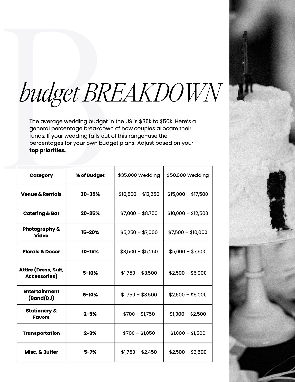 The Wedding Planning Starter Kit5