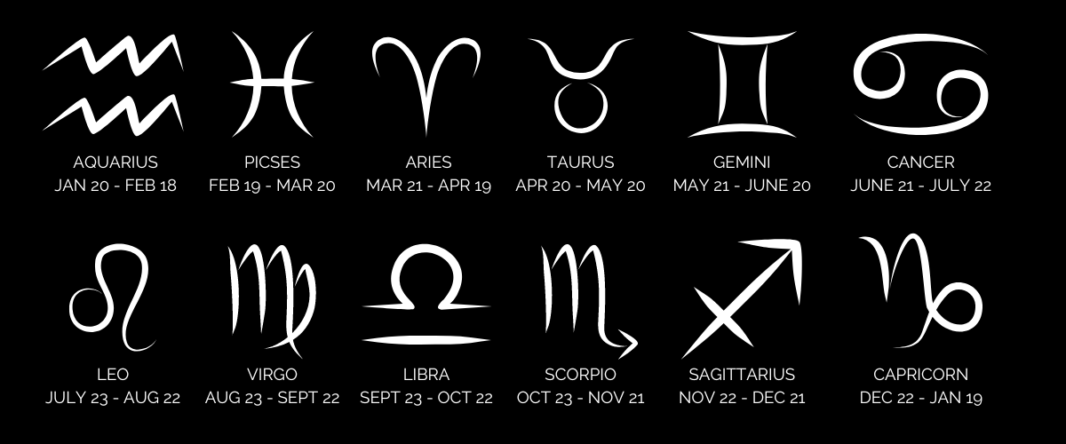 Zodiac signs and dates