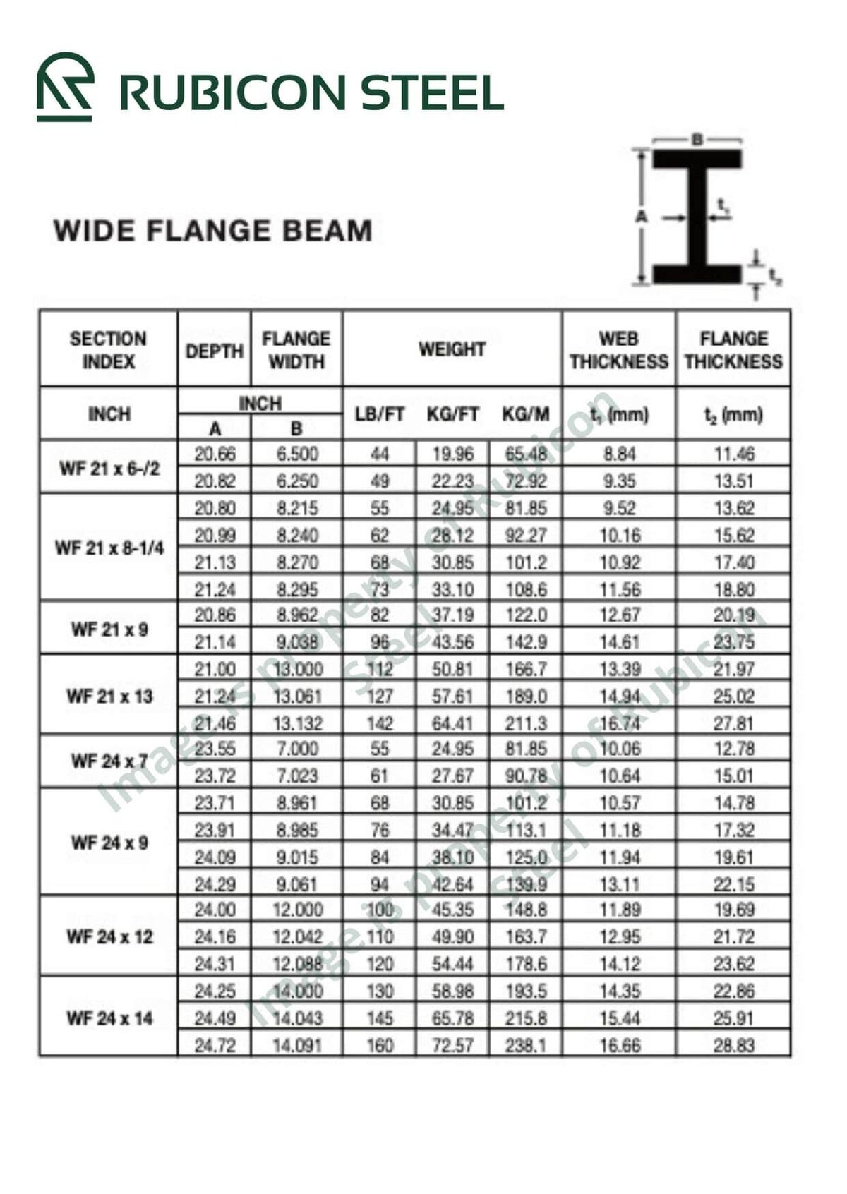 I Beam Price List PDF Sheet Metal Civil Engineering 52 OFF