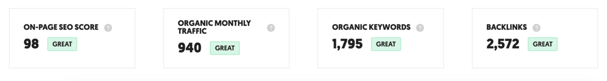 Organic Keywords Results For Blogging 