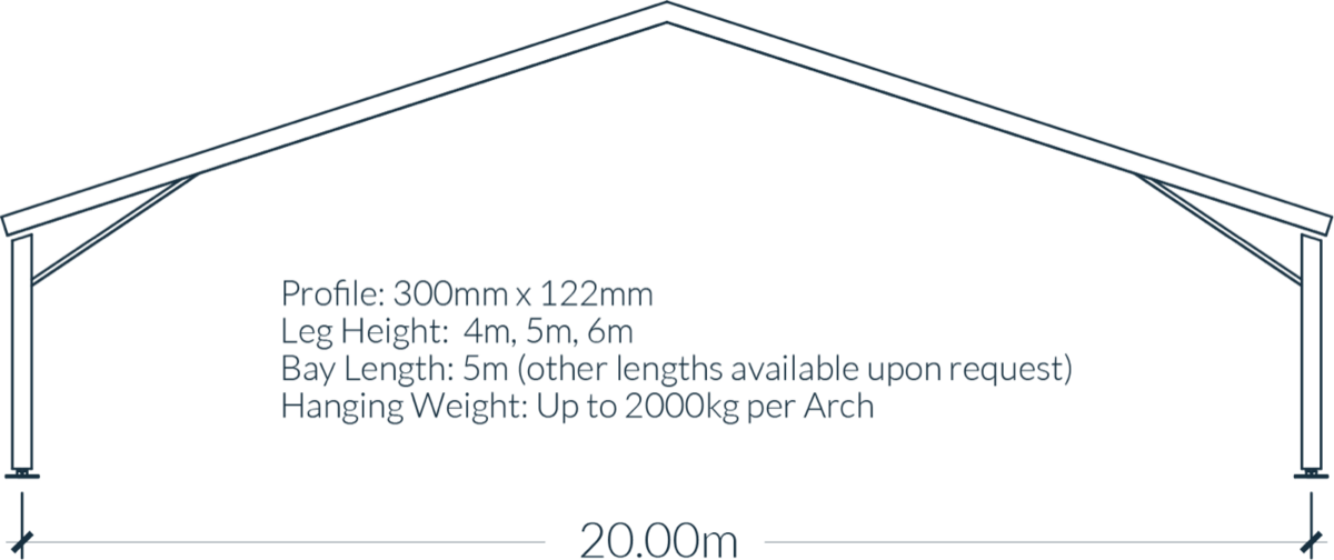 HR Frame Size 2