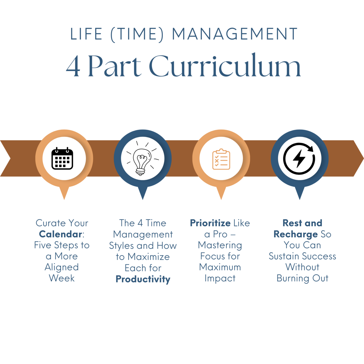 A 4 part curriculum to help employees become more organized, productive and efficient without burning out (in just 60 days).