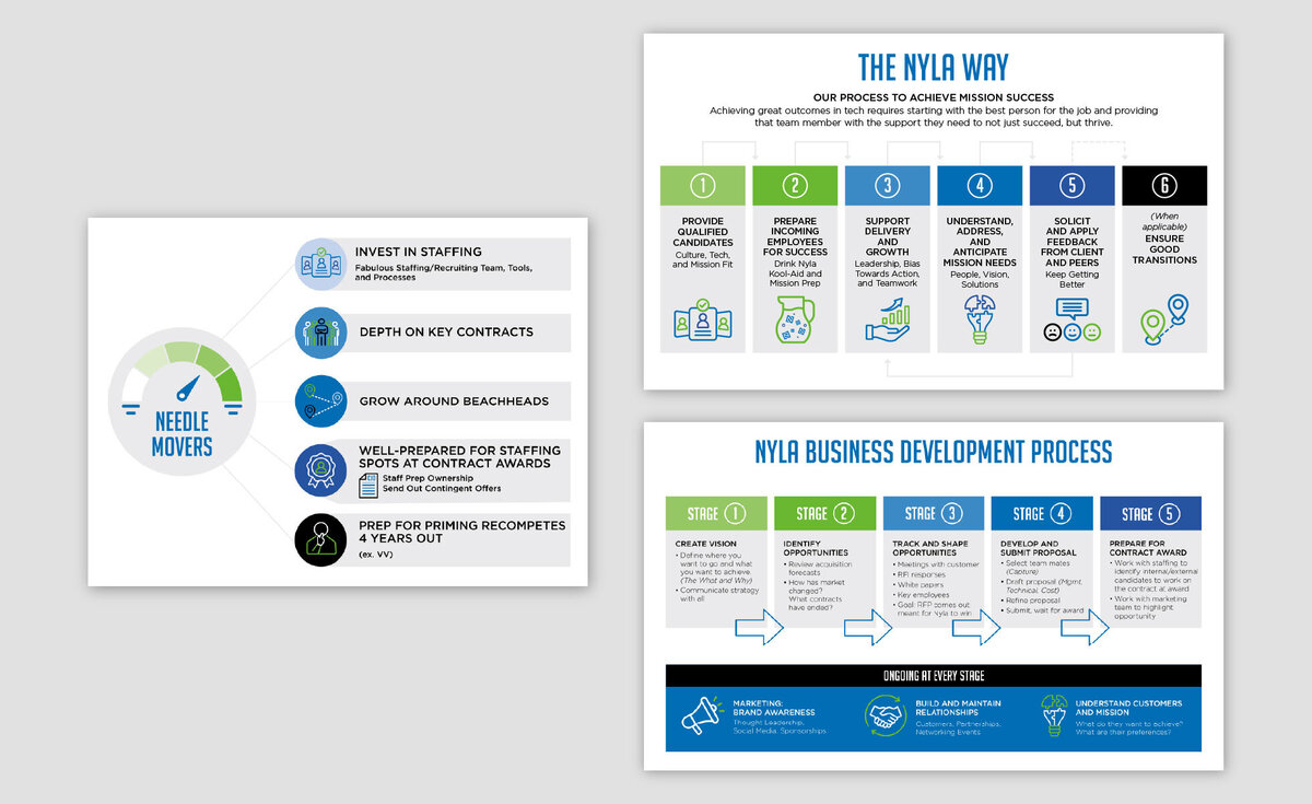nyla_infographics