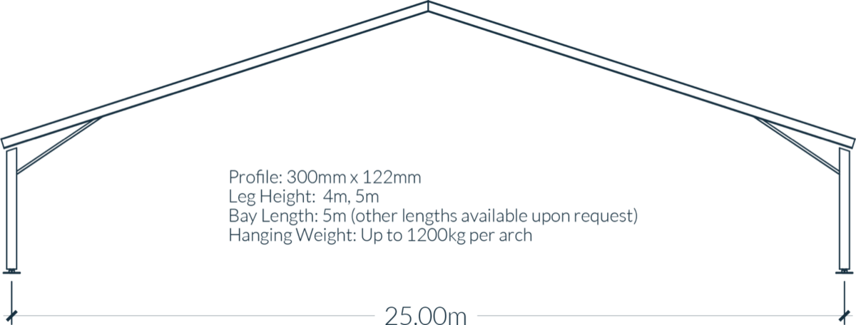 HR Frame Size 3